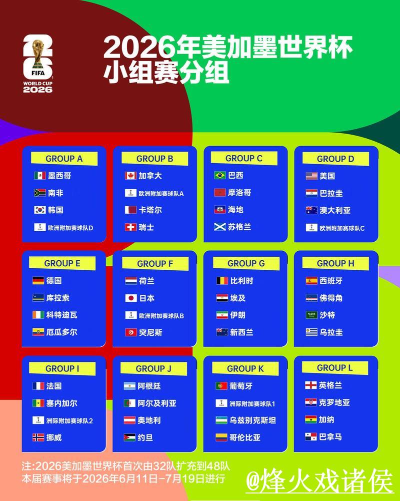 2026世界杯竞猜推荐热门分析 2026世界杯竞猜推荐热门分析