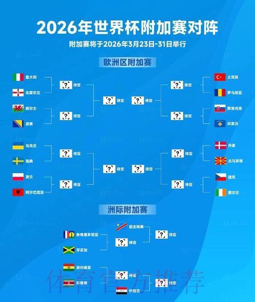 全面解析2026世界杯赛事预测 全面解析2026世界杯赛事预测