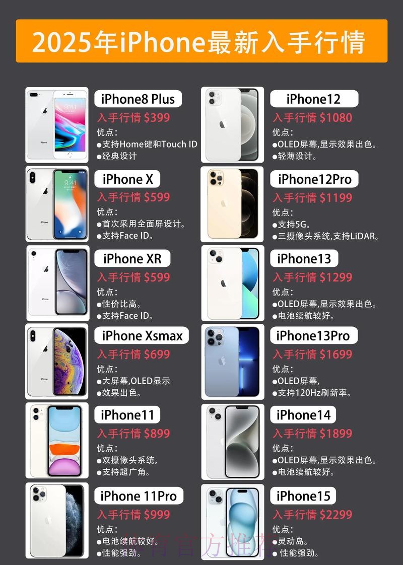 世界杯预测:苹果设备选择解析 世界杯预测:苹果设备选择解析