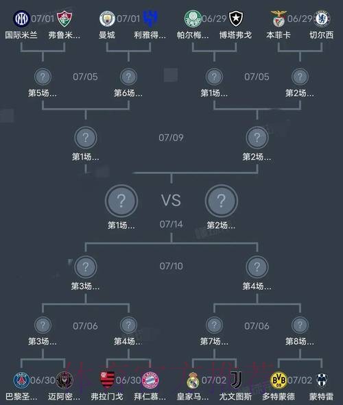 世界杯球队阵容变动深度解析 世界杯球队阵容变动深度解析